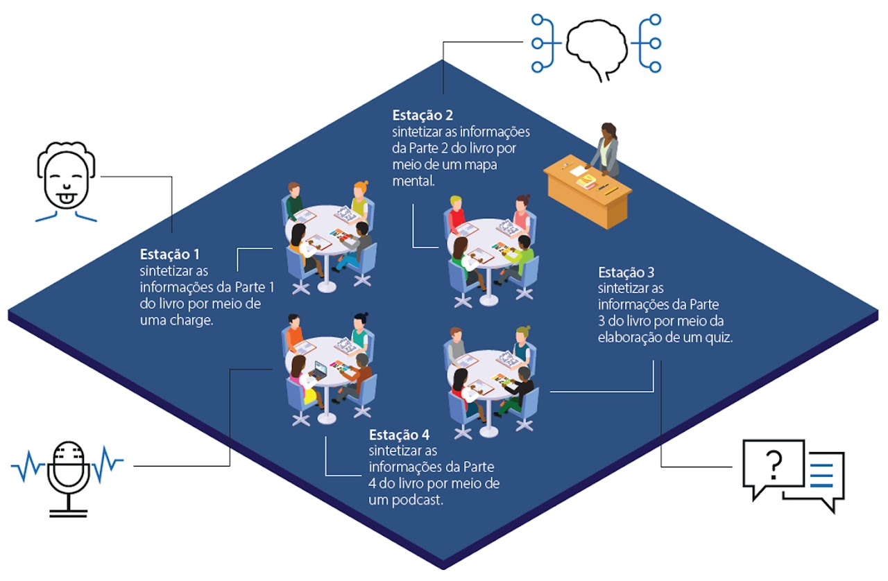Descrição da Imagem